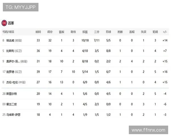 活塞逆袭崛起两年前创下28连败历史纪录如今勇夺东部第一